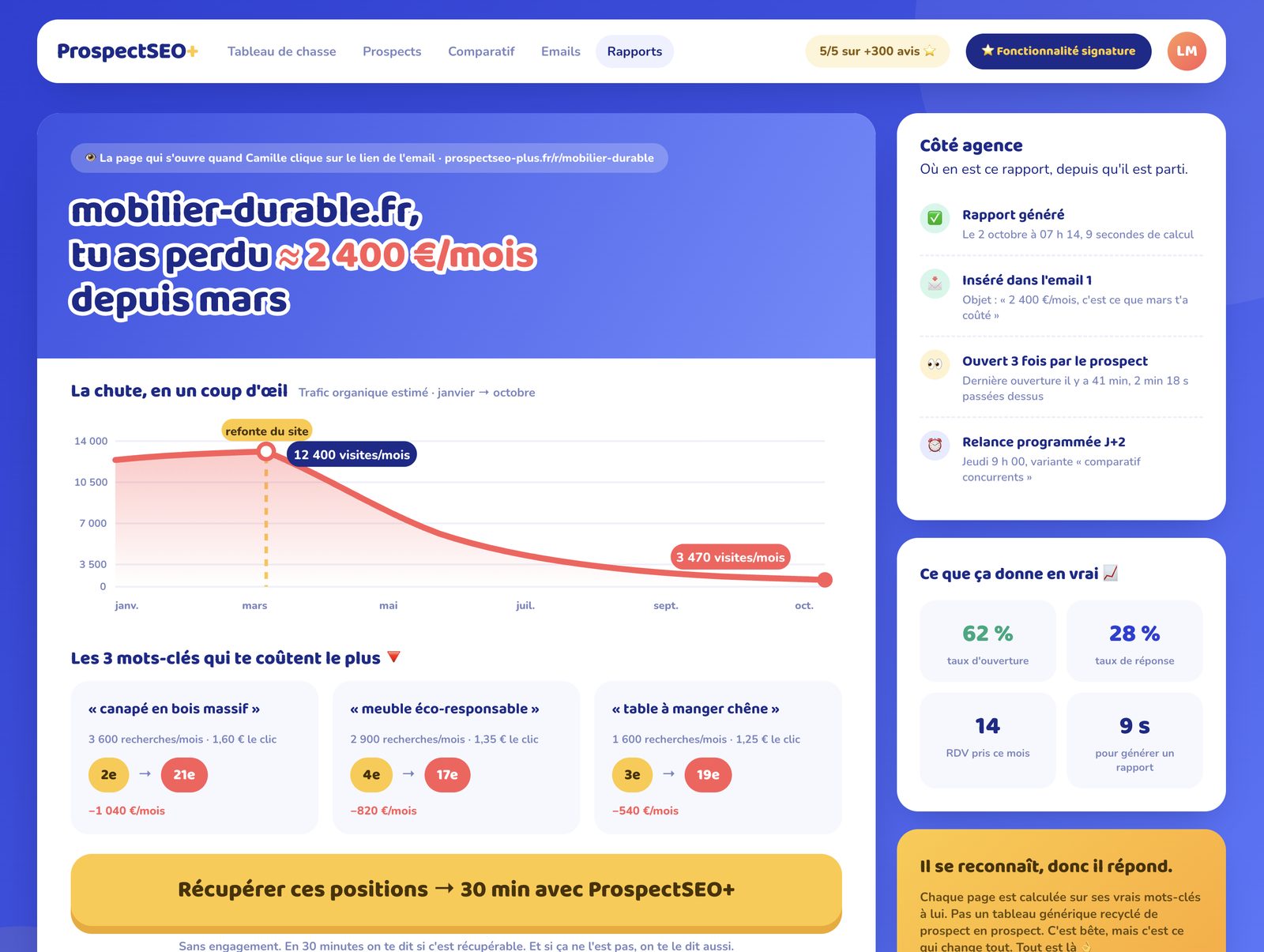 Le rapport qui fait cliquer